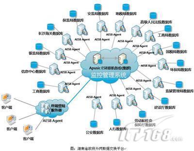金蝶中間件 賦能本項目的軟件開發(fā)與數字化轉型